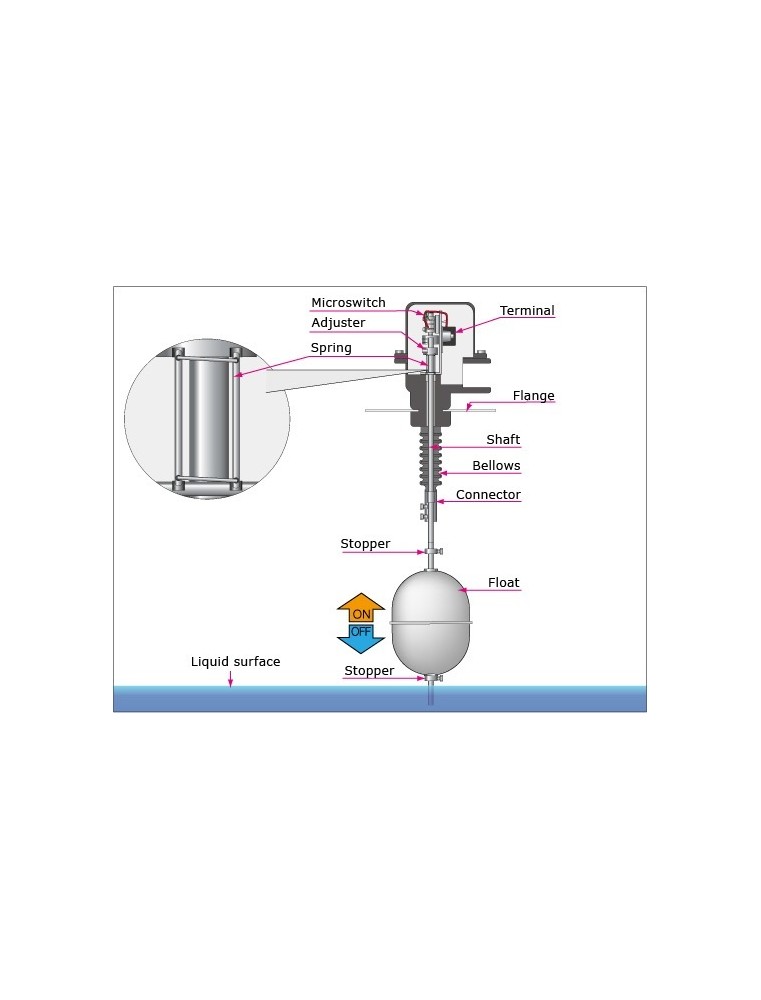 6 Capteurs De Niveau D'Eau QWORK - Interrupteur à Flotteur Vertical - Filetage 8mm - 350mm